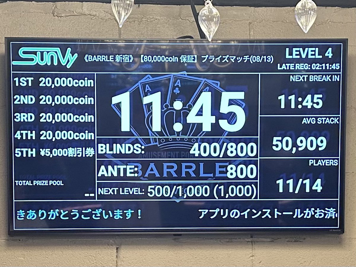 barrlelasvegas's tweet photo. 現在11名で進行中❣️
🩷80,000coin 保証プライズマッチ🩷

💎プライズ💎
1位 20,000 webcoin
2位 20,000 webcoin
3位 20,000 webcoin
4位 20,000 webcoin
5位 全店共通割引券(5,000円分)

🎫参加費・システム🎫
E/RE ￥4,000-/￥4,000-

🧡お得な割引🧡
早割①...レベル2終了(18:00)までの受付で2,000円🈹
早割②...レベル4終了(20:00)までの受付で1,000円🈹

✨早割適用の方✨
リエントリー/¥3,000-

・スタートスタック 40,000点

◆詳細はコチラ↓
https://t.co/Q8q6xqAHc3

#ポーカー #歌舞伎町 #BARRLE