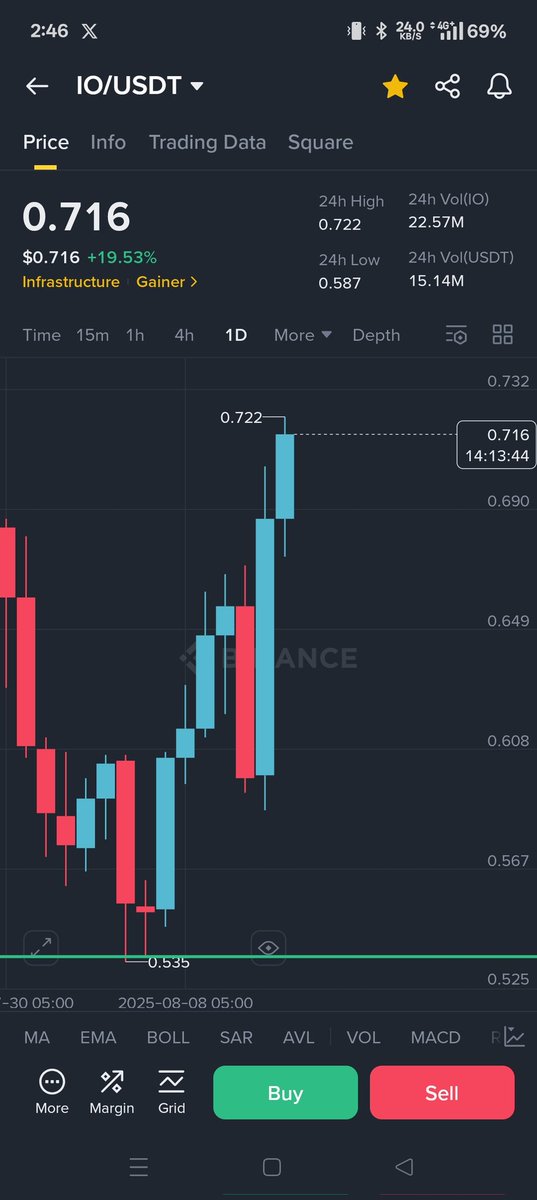 $IO
Just beginning 🕊️