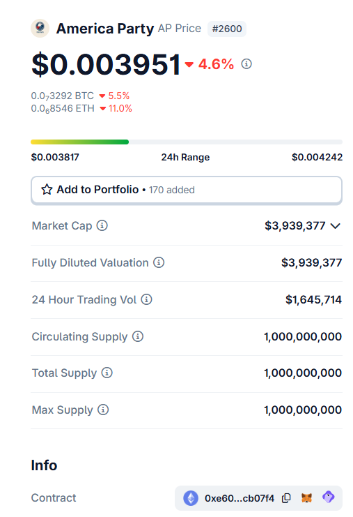 DiaryNoori's tweet photo. What's (America Party $AP) token?

- It's the official meme token of the @AmericaPartyX 
- The website is https://t.co/PaIac8aXfE
- Current marketcap: $4M
- ETH CA: 0xe60e9bd04ccc0a394f1fdf29874e35a773cb07f4

- @elonmusk may support this meme and use it as a key marketing for his American Party 🤫 Think the big pic