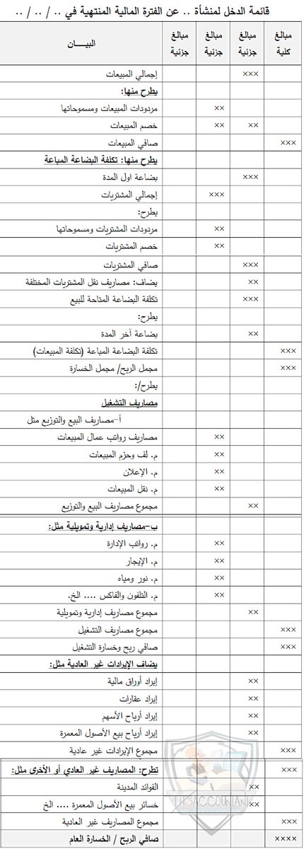 إعداد قائمة الدخل في الشركات
المقالة تقدم دليلاً شاملاً لفهم كيفية إعداد #قائمة_الدخل بطريقة مبسطة وسهلة الفهم. مكونات قائمة الدخل، بما في ذلك الإيرادات وتكلفة المبيعات والمصروفات الإدارية والتشغيلية، تصنيف البنود وإعداد المعادلات اللازمة.
رابط المقالة 
th3accountant.com/2019/09/Income…