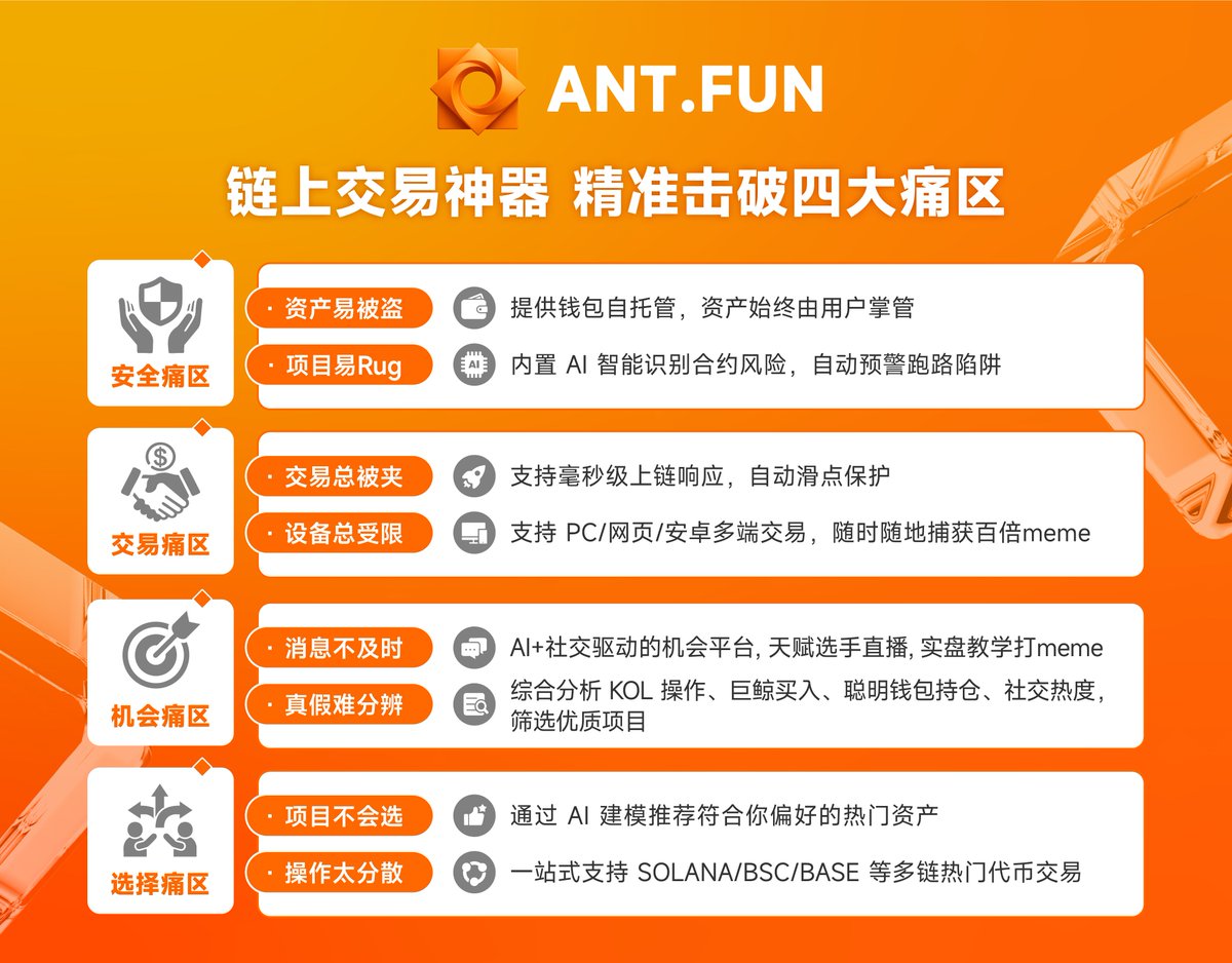 Antfun_zh's tweet photo. https://t.co/BxjyaCogKl的技术及产品优势，旨在解决行业和用户链上交易的最大痛��：从资产安全到精准交易，从发现机会到选择正确的目标，平台都有专门的解决方案和尖端技术加持。✊✊ https://t.co/MmGZkqrbkh