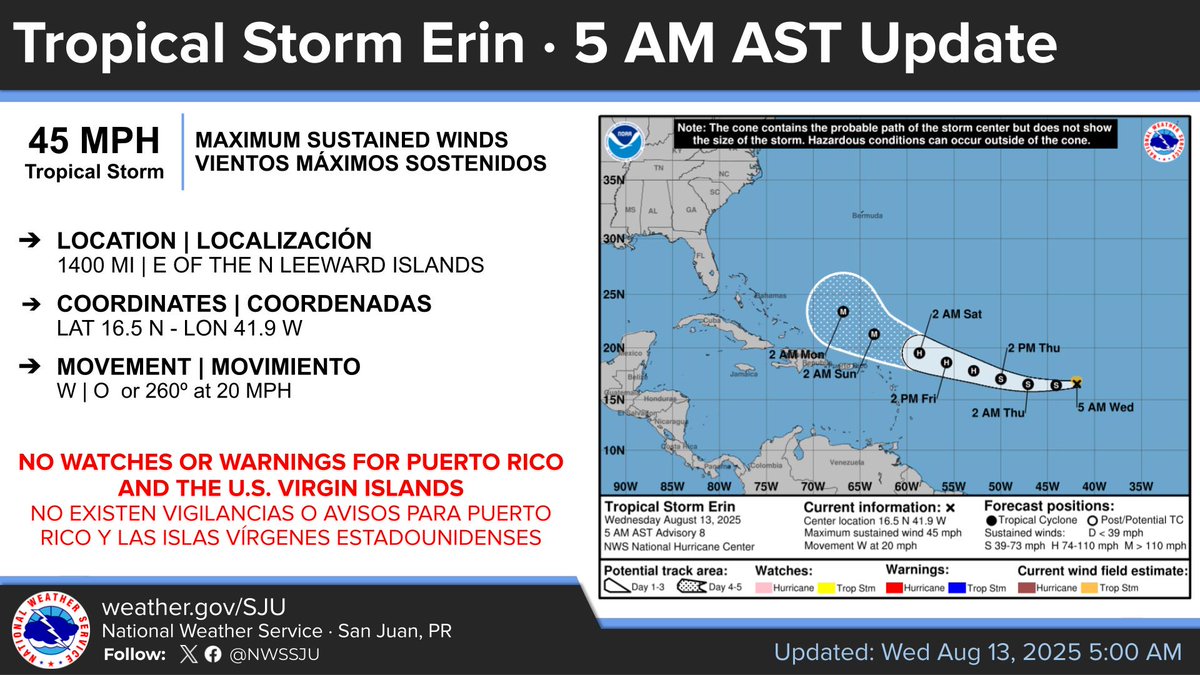 5 AM UPDATE 
- Gradual strengthening is forecast to begin today, and Erin will likely become a hurricane by late Thursday or early Friday.
- Interests in Puerto Rico and the U.S. Virgin Islands should monitor its progress.
- Stay tuned for further updates.

#prwx #usviwx