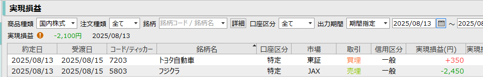 DEITORe_MUSASHI's tweet photo. 8月13日(46日目)【−2100】
最近はトレードせずにチャートを見ているだけのことが多い。今日は何となくIN。そして負け。勉強あるのみ。
＃デイトレ https://t.co/xT71JzHhZZ