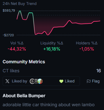 Are You a $BUMPER hodler/staker and also a Twitter Verified Profile? Then help us get verified by Jupiter! All you have to do is click "like." Thanks for your support!