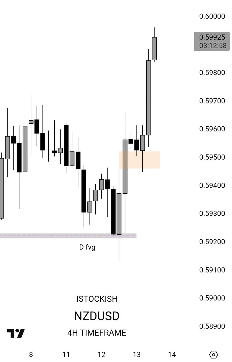 istockish tweet picture