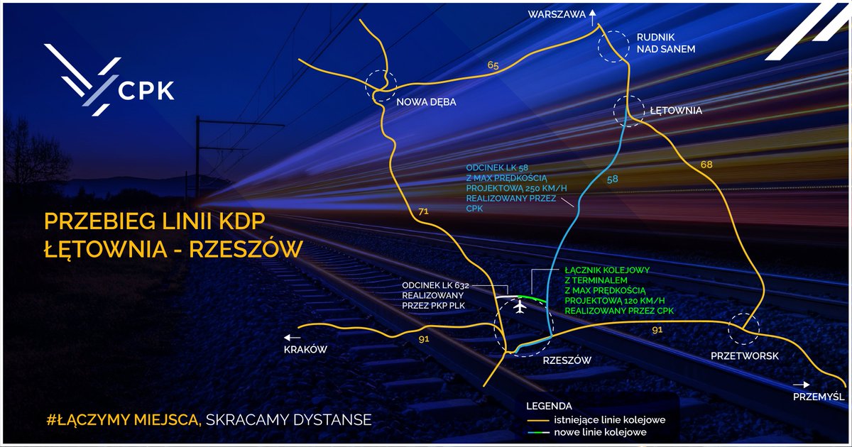 CPK złożył wniosek o wydanie decyzji środowiskowej dla odcinka Kolei Dużych Prędkości w woj. podkarpackim. 🚆🚅

Linia wpłynie na rozwój połączeń aglomeracyjnych i regionalnych oraz pozwoli znacznie skrócić czasy przejazdu.

Czytaj więcej tutaj 👉 cpk.pl/pl/aktualnosci…