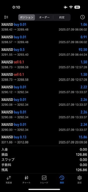 bitcoinperfet's tweet photo. “3日で100%”資金を増やした
コピトレを再開させます。

FX先出し配信よりも
楽に参加が可能な、コピトレ✅

時間関係なく自動的にトレードが完了する。

そんな高勝率のコピトレ
興味があれば、いいねと「詳細希望」の
コメント📝

上記完了した方にだけDMでご案内します。

※今月15名限定で参加者募 https://t.co/5Dsin0qFul