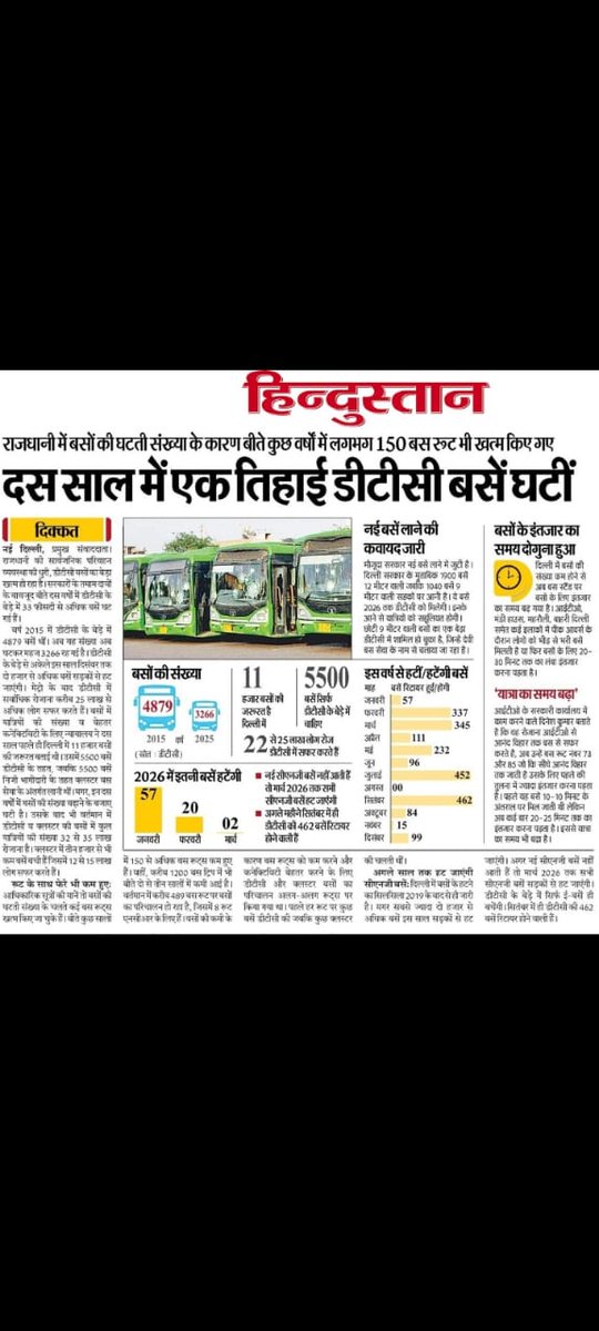 sushil kumar (@sushilkuma21015) on Twitter photo DTC कॉन्ट्रैक्ट कर्मचारियों ड्राइवर व कंडक्टर का #BASIC_DA_GRADE_PAY या #SAME_WORK_SAME_SCALE लागू करे,हमे BJP सरकार से पूरी उम्मीद है इस बार DTC कर्मचारियों ने BJP को दिल्ली मे लाने के लिए दिन रात मेहनत की है <a href="/gupta_rekha/">Rekha Gupta</a> <a href="/p_sahibsingh/">Parvesh Sahib Singh</a> <a href="/KapilMishra_IND/">Kapil Mishra</a> <a href="/dtchq_delhi/">Delhi Transport Corporation</a> <a href="/drpankajbjp/">Pankaj Kumar Singh</a> DTC कॉन्ट्रैक्ट कर्मचारियों ड्राइवर व कंडक्टर का #BASIC_DA_GRADE_PAY या #SAME_WORK_SAME_SCALE लागू करे,हमे BJP सरकार से पूरी उम्मीद है इस बार DTC कर्मचारियों ने BJP को दिल्ली मे लाने के लिए दिन रात मेहनत की है <a href="/gupta_rekha/">Rekha Gupta</a> <a href="/p_sahibsingh/">Parvesh Sahib Singh</a> <a href="/KapilMishra_IND/">Kapil Mishra</a> <a href="/dtchq_delhi/">Delhi Transport Corporation</a> <a href="/drpankajbjp/">Pankaj Kumar Singh</a>