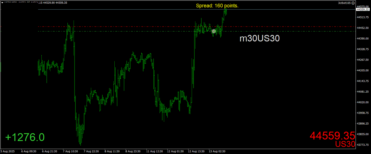 BestForexMethod's tweet image. #3crbot is getting busy again #TradingRobot #automatedtrading #algoTrading
#3cr #BeachTrader🌞⛱️😎🏊♀️🏊🏊♂️