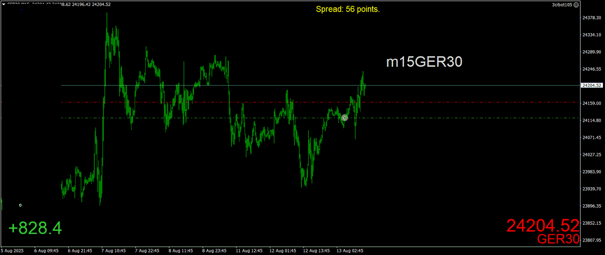 BestForexMethod's tweet image. #3crbot is getting busy again #TradingRobot #automatedtrading #algoTrading
#3cr #BeachTrader🌞⛱️😎🏊♀️🏊🏊♂️
