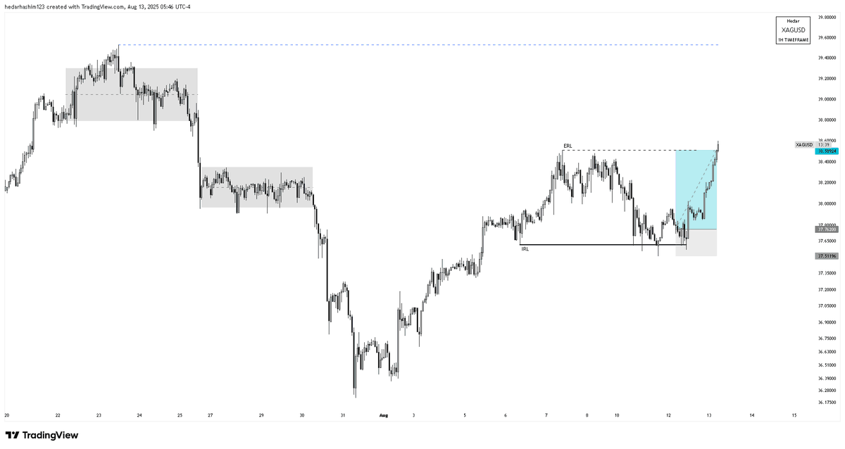 TraderHedar tweet media