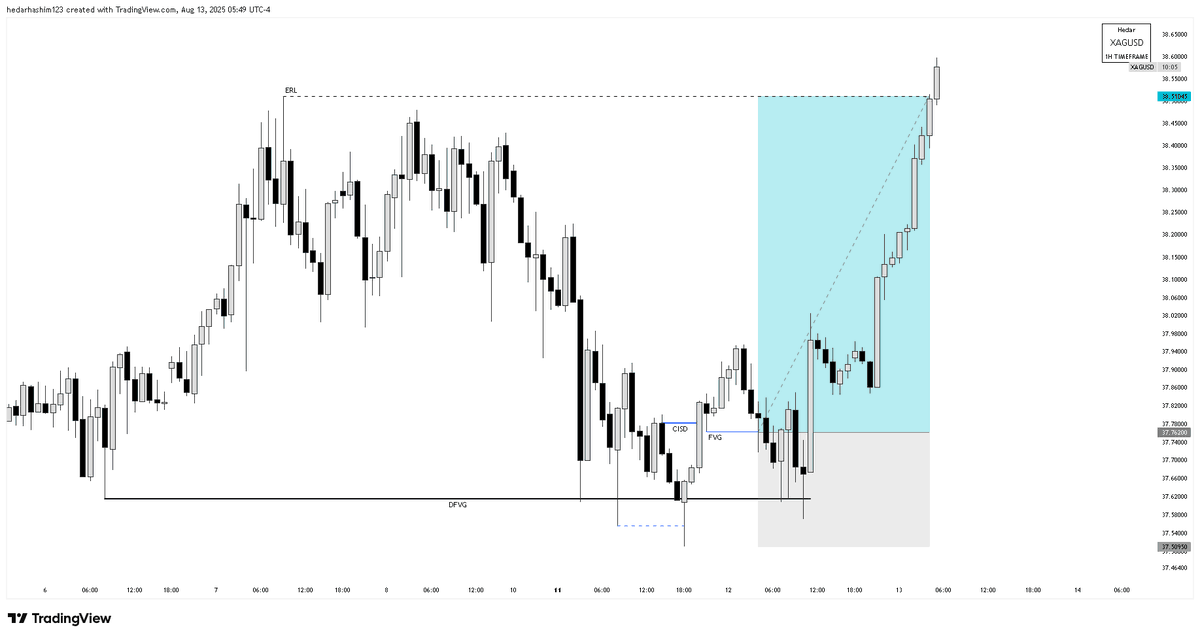 TraderHedar tweet media