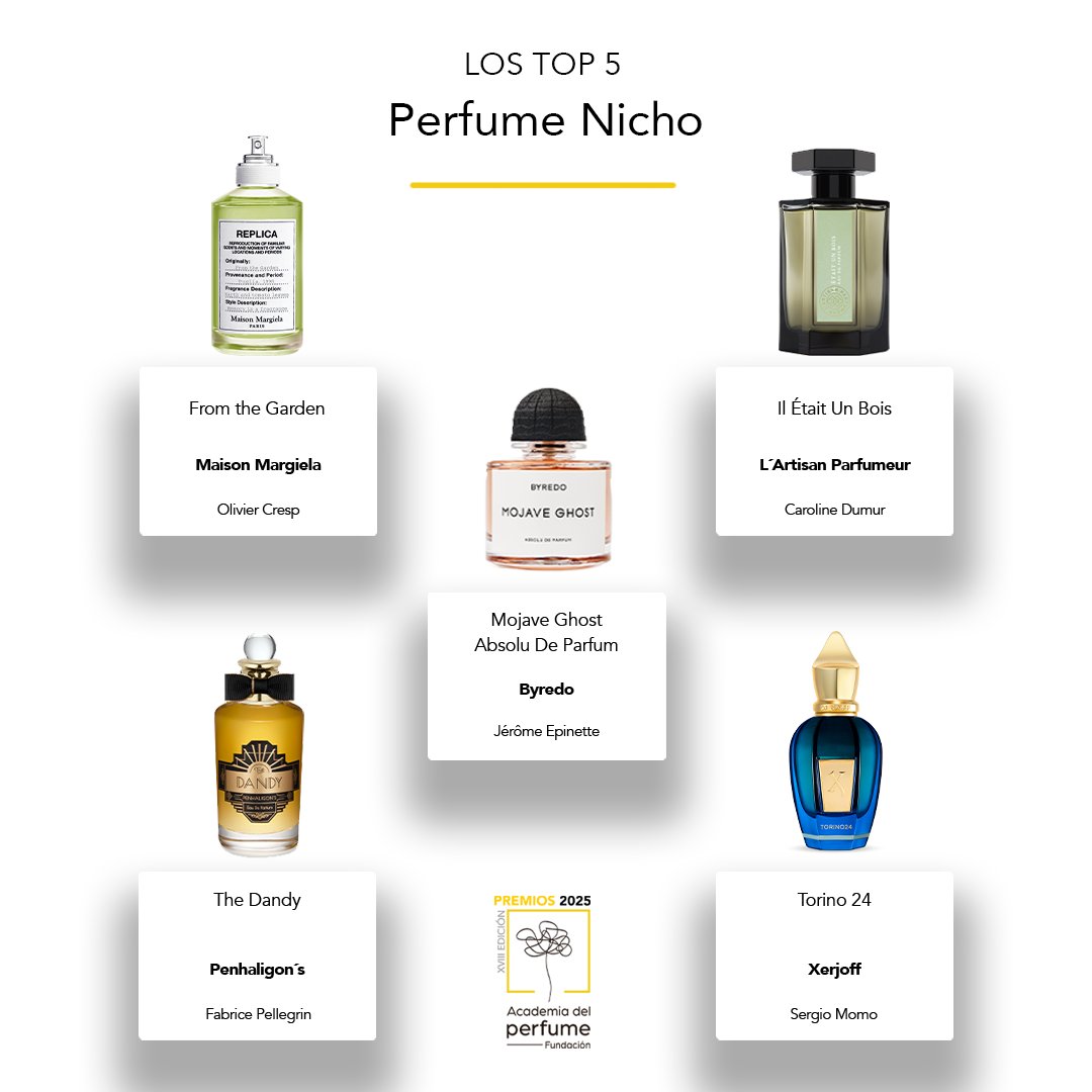 AcademiaPerfume's tweet photo. Hoy revelamos el Top 5 Perfume Nicho de los #PremiosPerfumeADP2025:
Joyas olfativas con materias primas exquisitas y fórmulas atrevidas, solo para verdaderos amantes del perfume ✨
El ganador se desvelará en octubre 🏆
#PerfumeNicho #PerfumesTop #AcademiadelPerfume https://t.co/tg2hq5MjHX