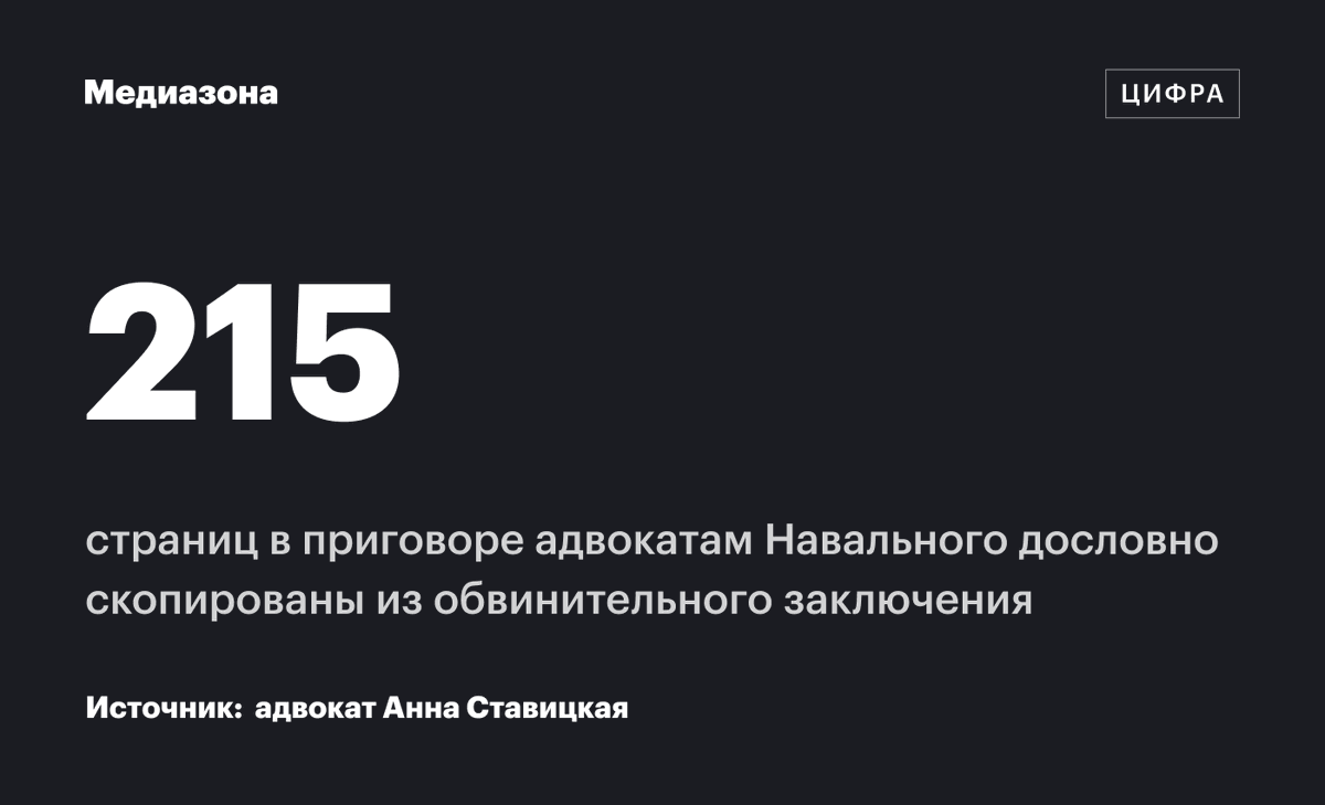 215 страниц в приговоре адвокатам Навального дословно скопированы из обвинительного заключения. Только 15 страниц представляют собой оригинальный текст, подсчитала защитница Анна Ставицкая.

«Медиазона» ведет онлайн из суда, где рассматривается апелляция на приговор адвокатам
