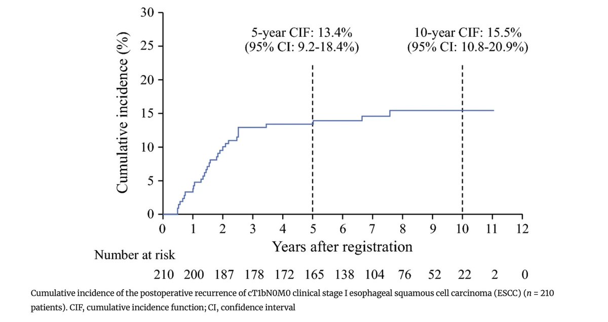 Annals of Surgical Oncology (@annsurgoncol) on Twitter photo August Issue: Postoperative Recurrence Pattern of Clinical Stage I #EsophagealCancer After #Esophagectomy with Two- or Three-Field Lymph Node Dissection: Supplementary Analysis from JCOG0502
rdcu.be/ezTRk
<a href="/ZaidAbdelsattar/">Zaid Abdelsattar, MD, MS, FACS</a>
<a href="/SyedAAhmad5/">Syed A. Ahmad</a> August Issue: Postoperative Recurrence Pattern of Clinical Stage I #EsophagealCancer After #Esophagectomy with Two- or Three-Field Lymph Node Dissection: Supplementary Analysis from JCOG0502
rdcu.be/ezTRk
<a href="/ZaidAbdelsattar/">Zaid Abdelsattar, MD, MS, FACS</a>
<a href="/SyedAAhmad5/">Syed A. Ahmad</a>