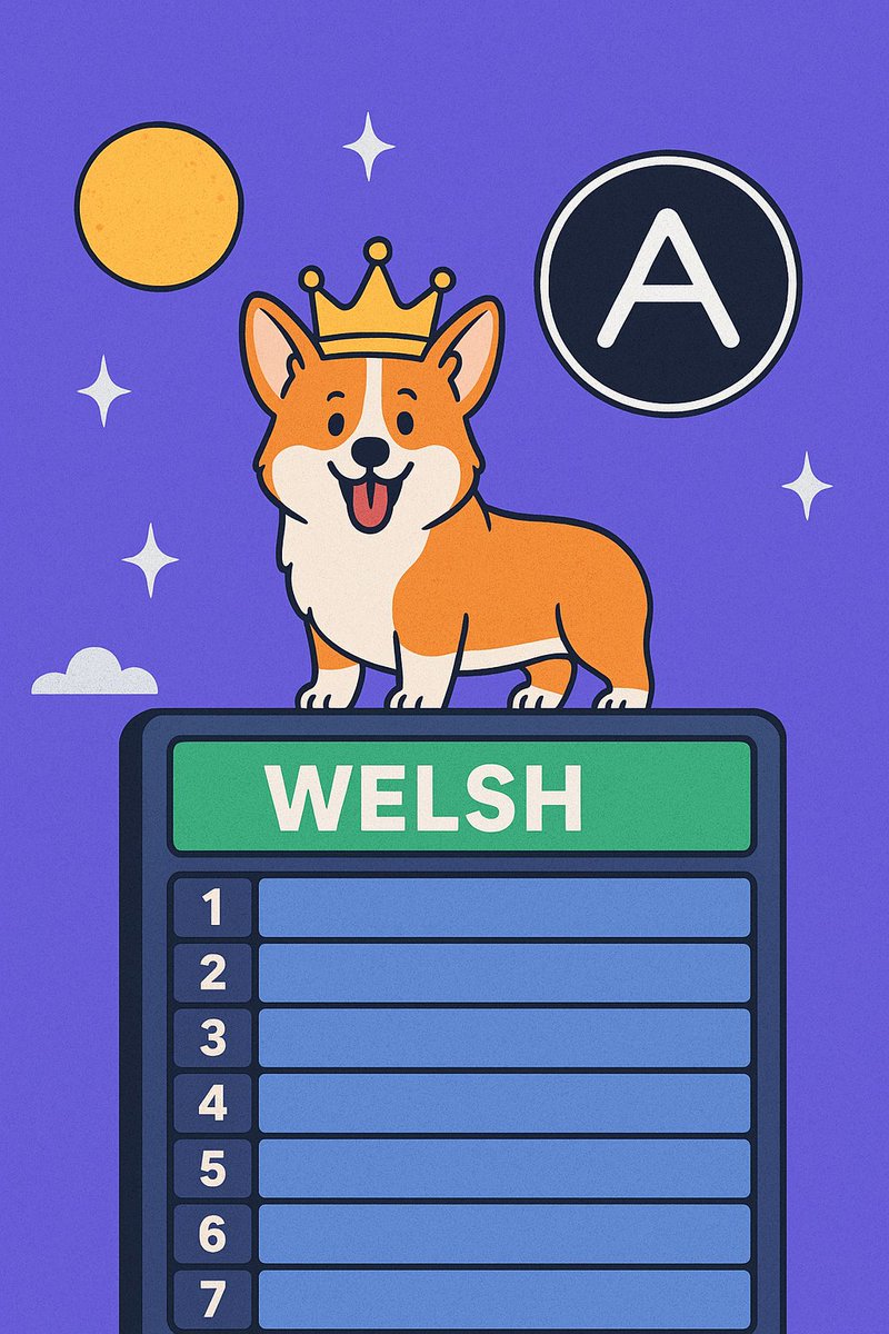 Preciousugo001's tweet photo. The Crypto Love Story when $WELSH met Alex Labsโฆ ๐
The charts went bullish๐, the memes got spicier, and the Stacks fam got louder.
They said โDeFi canโt be fun.
Welsh said, Hold my leaderboard spot. ๐ถ๐ฅ
Two leaders. One mission. Infinite memes.
#JustStackIt | @zeroauthdao @welsh_community @stxposcoin
@LeoCoinSTX
#WELSH #AlexLabs #StacksCulture