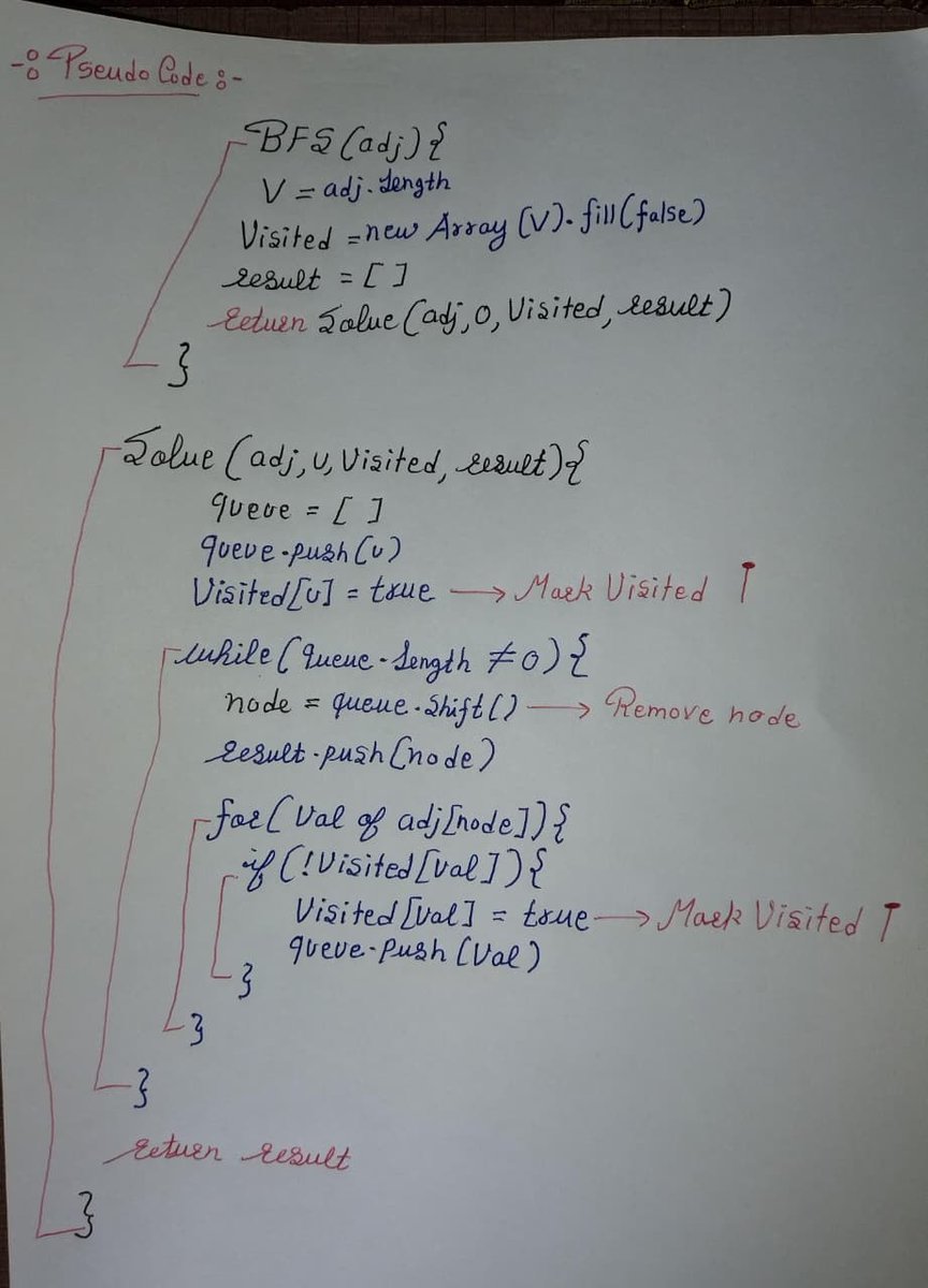 ChiragSoni23's tweet photo. 🔥 Day 139: BFS of Graph
📊 Problem: BFS traversal from vertex 0 in a connected undirected graph (adjacency list).

#gfg160 #geeekstreak2025 @geeksforgeeks @sandeep_jain #dsa #javascript #Graph #BFS #BreadthFirstSearch #dailypractice https://t.co/K2TmSCbSco