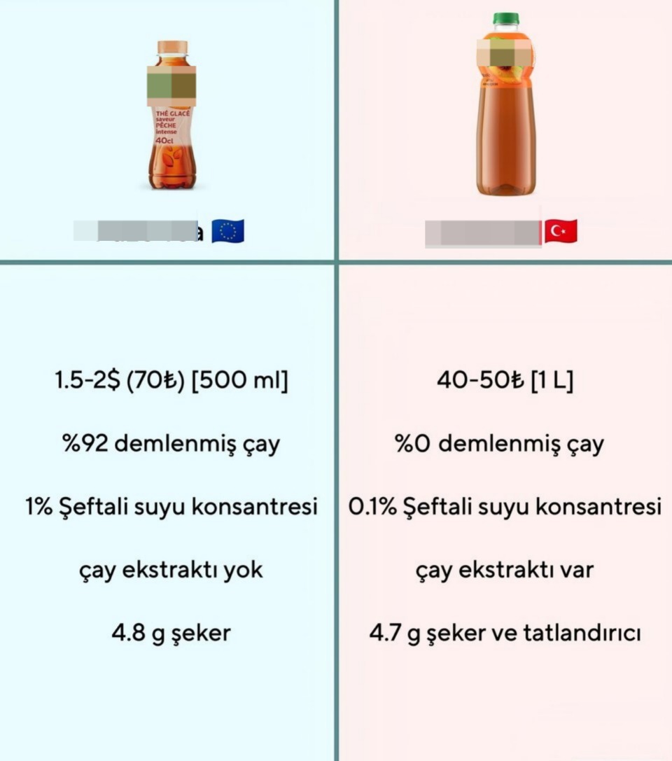 populicc's tweet photo. Avrupa ve Türkiye'de satılan soğuk çayın içeriği karşılaştırıldı. https://t.co/t9pR6NMYfW