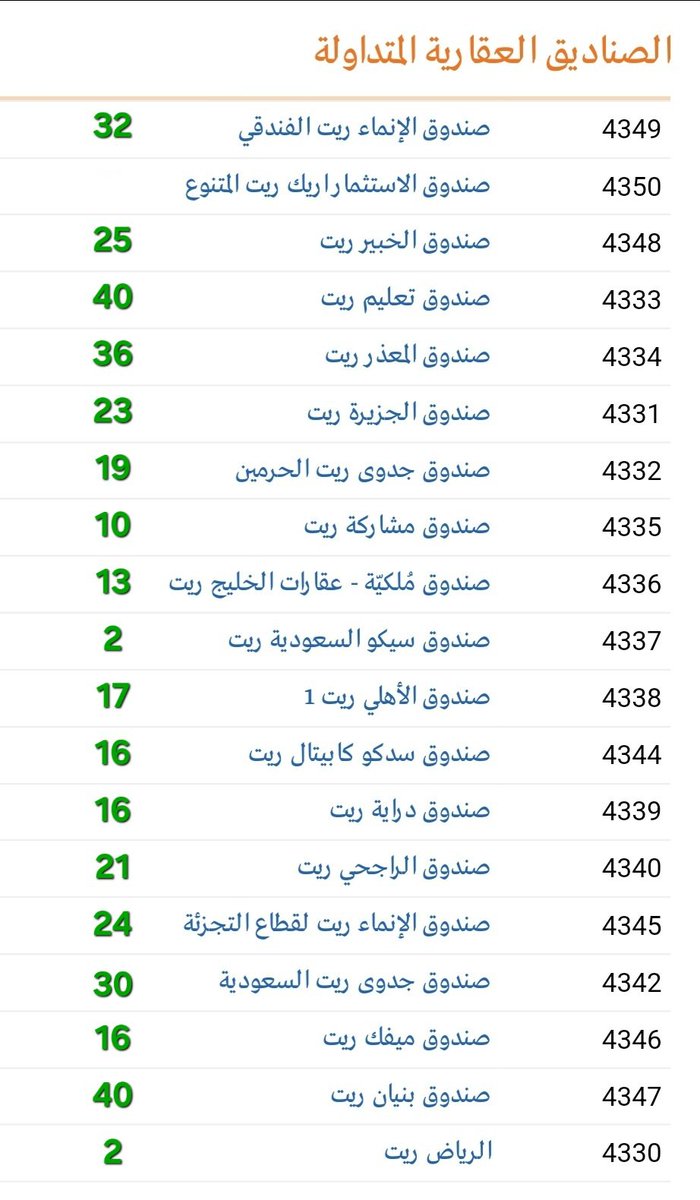 SmallxInvestor's tweet photo. الربح التشغيلي بنهاية النصف الأول 2025 https://t.co/yHoFFk6vwl