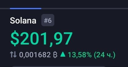 🚀 SOLANA BREAKS $200! 🚀

Today, Solana has confidently broken the psychological barrier of $200, currently trading at $201.97 — a +13.58% surge in the last 24 hours.🔥

What do you think — on the way to $250 or a pullback coming? 🤔