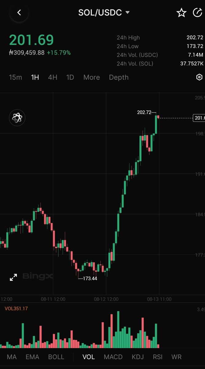 kankan_eth's tweet photo. It's a good time to be alive.
🫶📊 https://t.co/O2uISisNy7