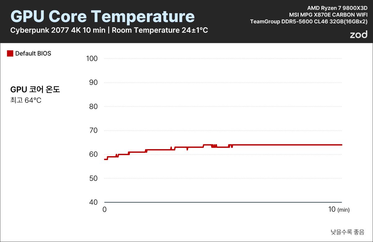 BullsLab tweet picture