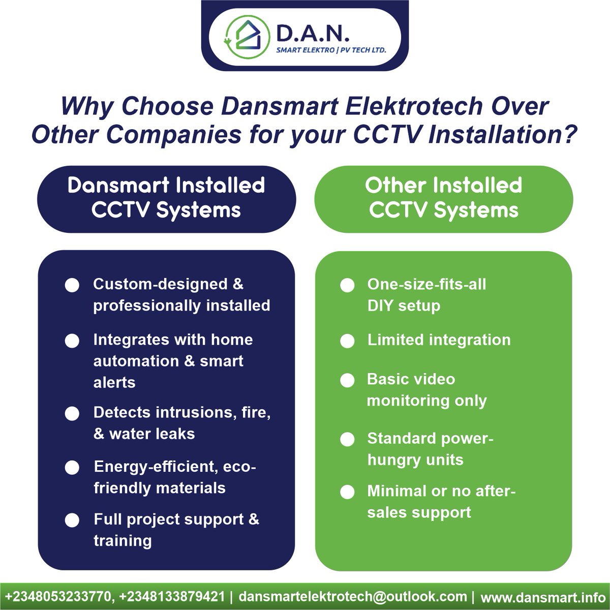 DansmartL's tweet photo. When Quality Meets Skill, Your Security is Guaranteed.
#SecurityCameras #AlarmSystem #SecurityNigeria #LagosSecurity #AbujaSecurity #PortHarcourtSecurity #CCTVNigeria #CCTVLagos #CCTVAbuja #CCTVPortHarcourt #smarthome #homeautomation #abujarealestate #abuja #IbomAir https://t.co/nVwjdBg1yd