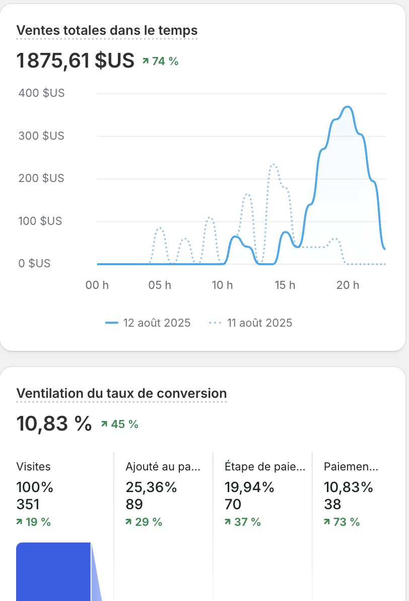 Les standards sont élevés 🔥