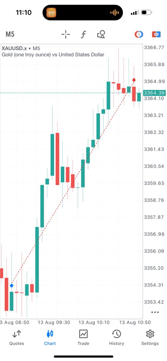 Xau 👏

4rr 🙌🏻🤝