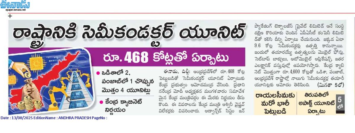 andhrudu12's tweet photo. ఏపీకి సెమీకండక్టర్ యూనిట్
రూ.468 కోట్లతో ఏర్పాటు
ఒడిశాలో 2, పంజాబ్లో 1 చొప్పున మొత్తం 4 యూనిట్లు
కేంద్ర క్యాబినెట్ నిర్ణయం
#SemiConductorProjects #AndhraPradesh #Tirupati https://t.co/Tsthms4fIH