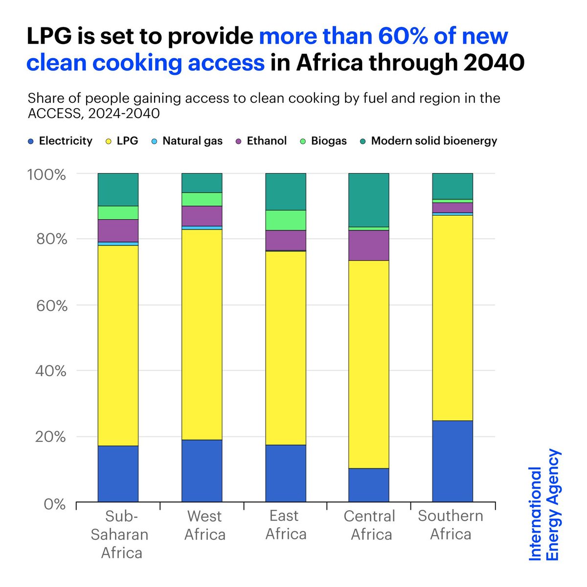 International Energy Agency tweet media