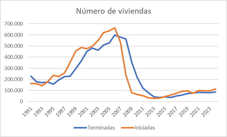 juanrallo's tweet photo. Por ampliar un poco la perspectiva temporal de los gráficos. https://t.co/ij0FFQGIY5