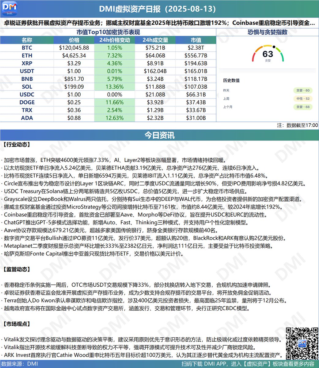CSCI Technology tweet media