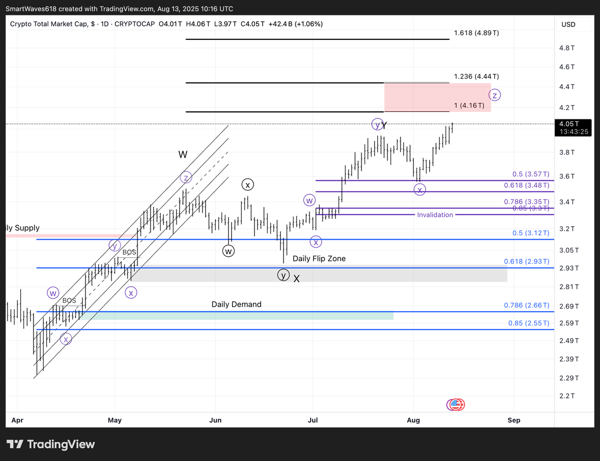 SmartWaves tweet media