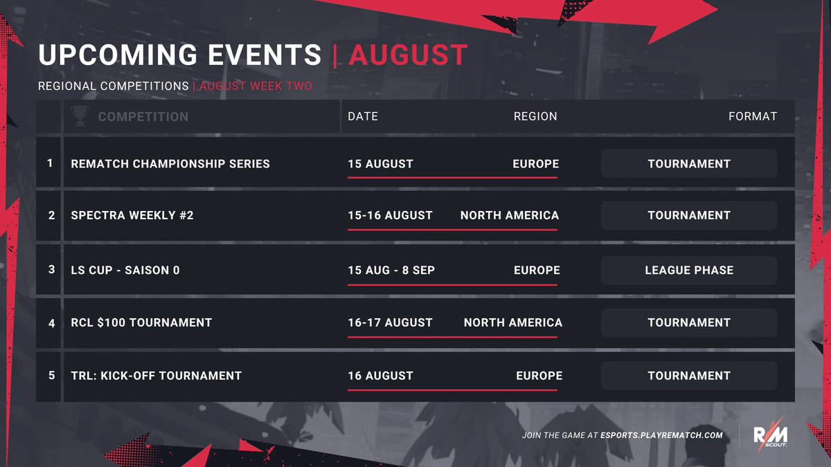 Rematch Scout tweet media