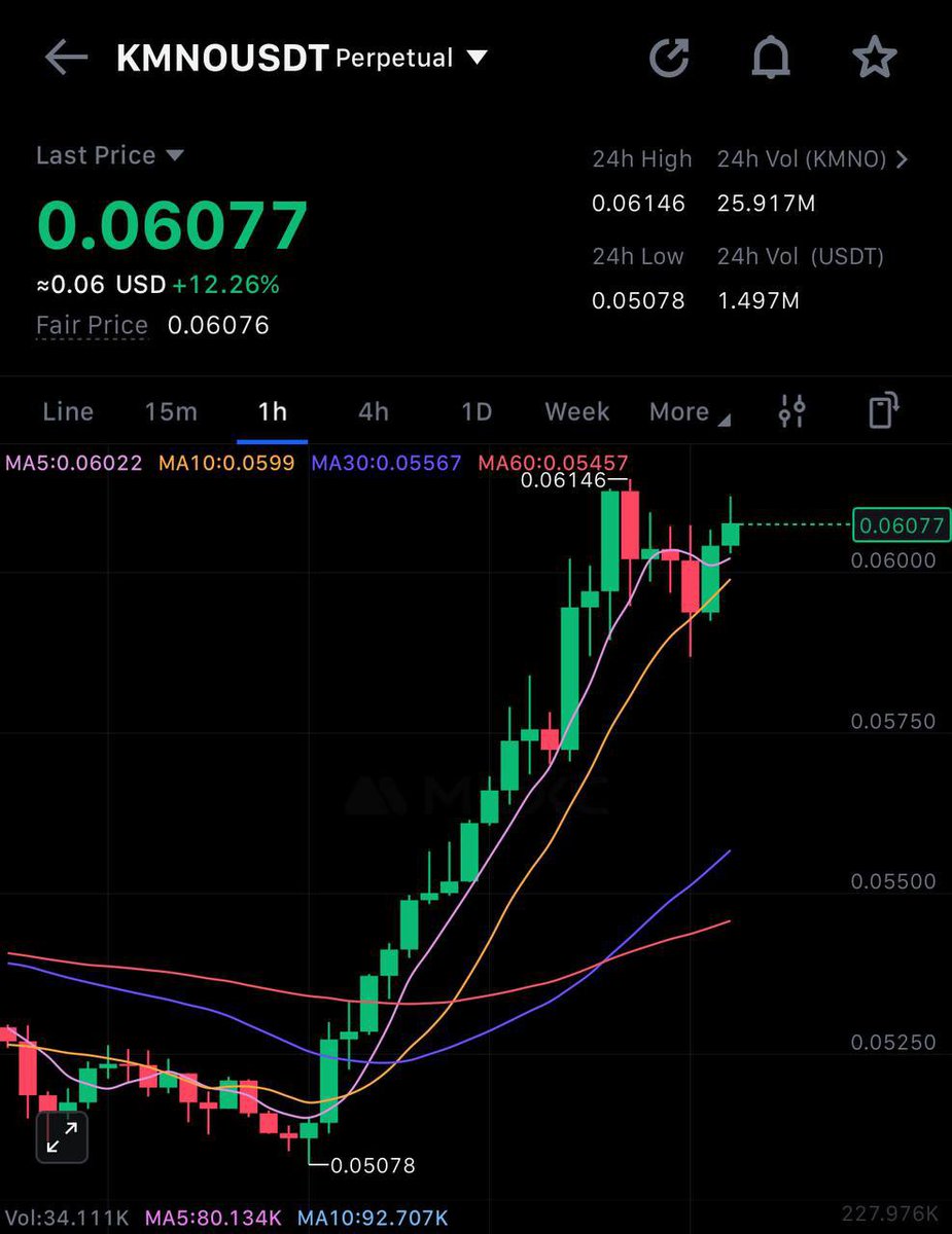 $BTC $ETH $PEPE $XRP $SOL $TRUMP $NEIRO $CRYPTO $BNB $USDT $USD $TRX $OM $DOGE #Australia #Turkey #UnitedStates #unitedkingdom #Singapore

To Join group learn trading 💯 Click below 📥

t.me/+Pdvtui1MNUNmY…