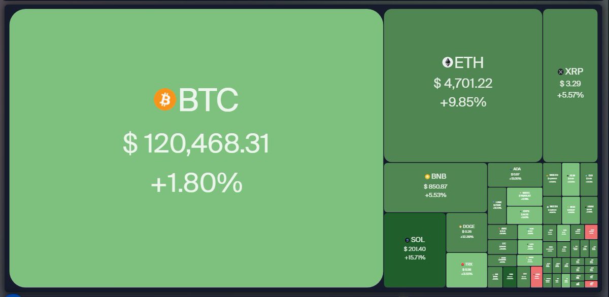 COIN360 tweet media