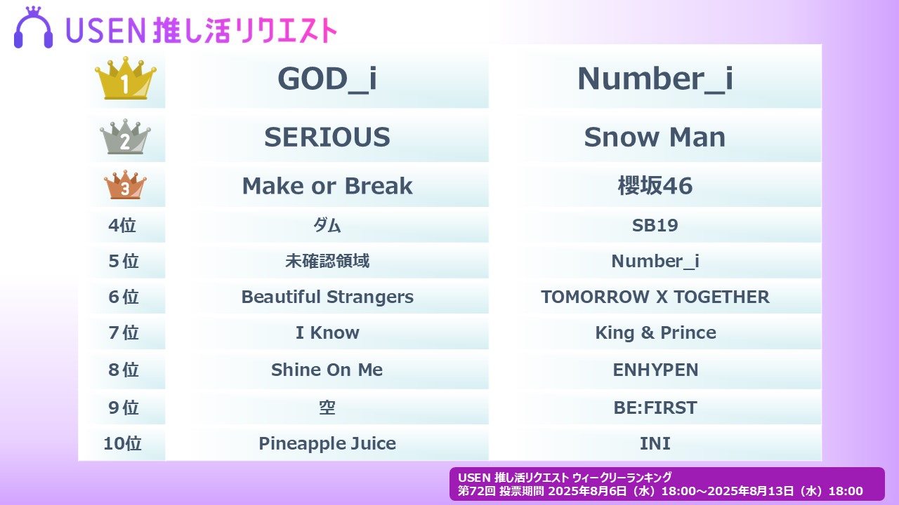 Number_i ♡ まとめ売り Number_i 最新情報🪽平野紫耀/神宮寺勇太/岸優太 on X: 