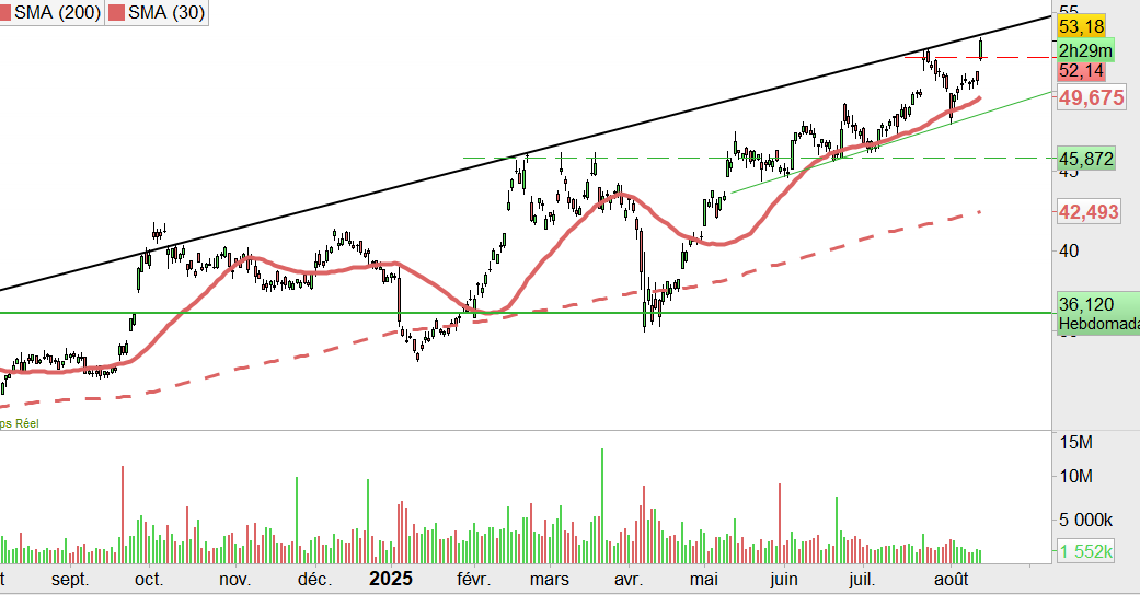 fuckthedip's tweet image. #prosus a aimé la publication de #TENCENT
