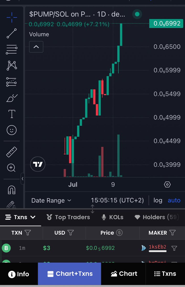 DailyPumPad's tweet photo. BoyZ KEEP BUILDING A GREEN BUYS WALL ❤️

🔥RAFFLE CONTEST IS LIVE 🔥

WE MOVE SLOWLY BUT SURELY 💪🔥🚀

#Solana https://t.co/IRxRC0ukWm