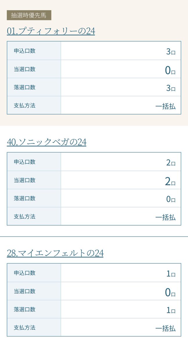 AT06394428's tweet photo. 3年連続抽優当選してたから
プティフォリーの24もいけるかと思ったけど無理だった
ソニックベガの24のみ２口当選 https://t.co/2ZgA7iB2W1