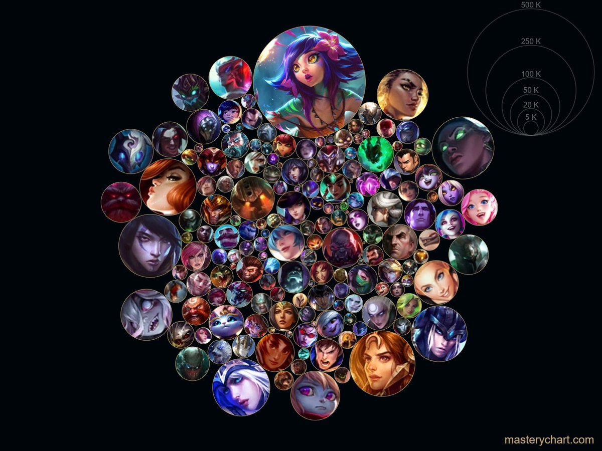 MaidHoshi's tweet image. le bordel de mes mastery Rawr