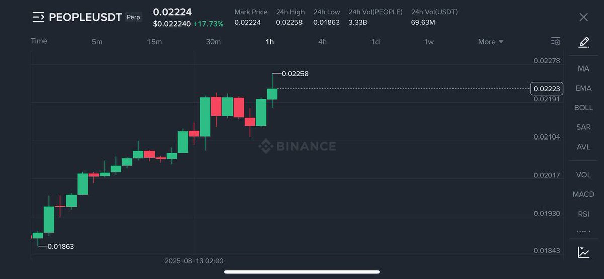 $BTC $ETH $PEPE $XRP $SOL $TRUMP $NEIRO $CRYPTO $BNB $USDT $USD $TRX $OM $DOGE #Australia #Turkey #UnitedStates #unitedkingdom #Singapore

To Join group learn trading 💯 Click below 📥

t.me/+Pdvtui1MNUNmY…