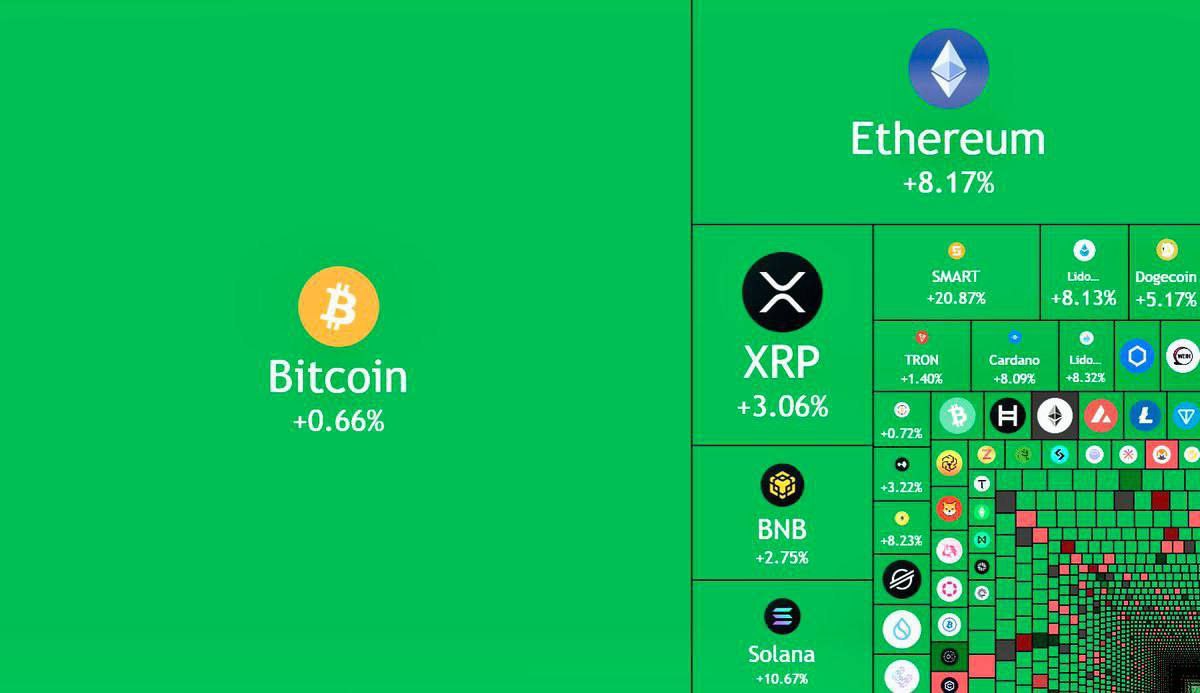 🔥🔥🔥🔥🔥🔥🔥🔥🔥
$BTC $ETH $PEPE $XRP $SOL $TRUMP $NEIRO $CRYPTO $BNB $USDT $USD $TRX $OM $DOGE #Australia #Turkey #UnitedStates #unitedkingdom #Singapore

To Join group learn trading 💯 Click below 📥

t.me/+Pdvtui1MNUNmY…