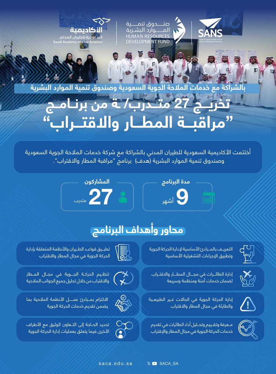 بالشراكة مع شركة خدمات #الملاحة_الجوية_السعودية وصندوق تنمية الموارد البشرية (هدف)..

#الأكاديمية_السعودية للطيران المدني تنهي تأهيل 27 خريجاً ضمن برنامج "مراقبة المطار والاقتراب"