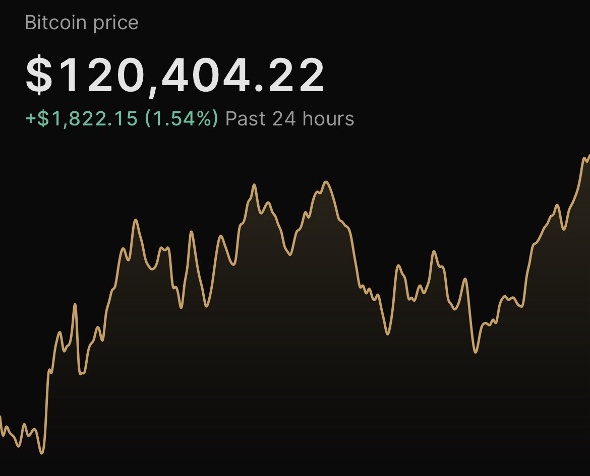 #BITCOIN IS RIPPING 🚀