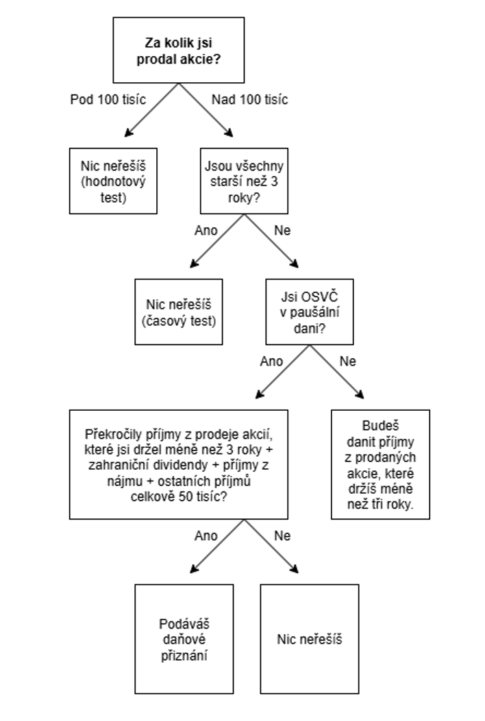 noobvestor tweet media