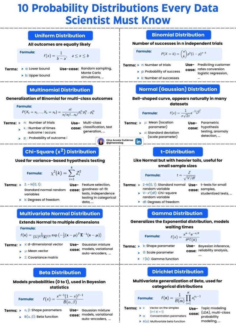 tut_ml (@tut_ml) on Twitter photo Best Statistics Courses- mltut.com/best-statistic…
<a href="/KirkDBorne/">Kirk Borne</a>
<a href="/antgrasso/">Antonio Grasso</a>
@ronald_vanloon
#MachineLearning #DeepLearning #BigData #Datascience #ML #HealthTech #DataVisualization #ArtificialInteligence #SoftwareEngineering #GenAI #deeplearning #ChatGPT #OpenAI #python #AI #keras Best Statistics Courses- mltut.com/best-statistic…
<a href="/KirkDBorne/">Kirk Borne</a>
<a href="/antgrasso/">Antonio Grasso</a>
@ronald_vanloon
#MachineLearning #DeepLearning #BigData #Datascience #ML #HealthTech #DataVisualization #ArtificialInteligence #SoftwareEngineering #GenAI #deeplearning #ChatGPT #OpenAI #python #AI #keras