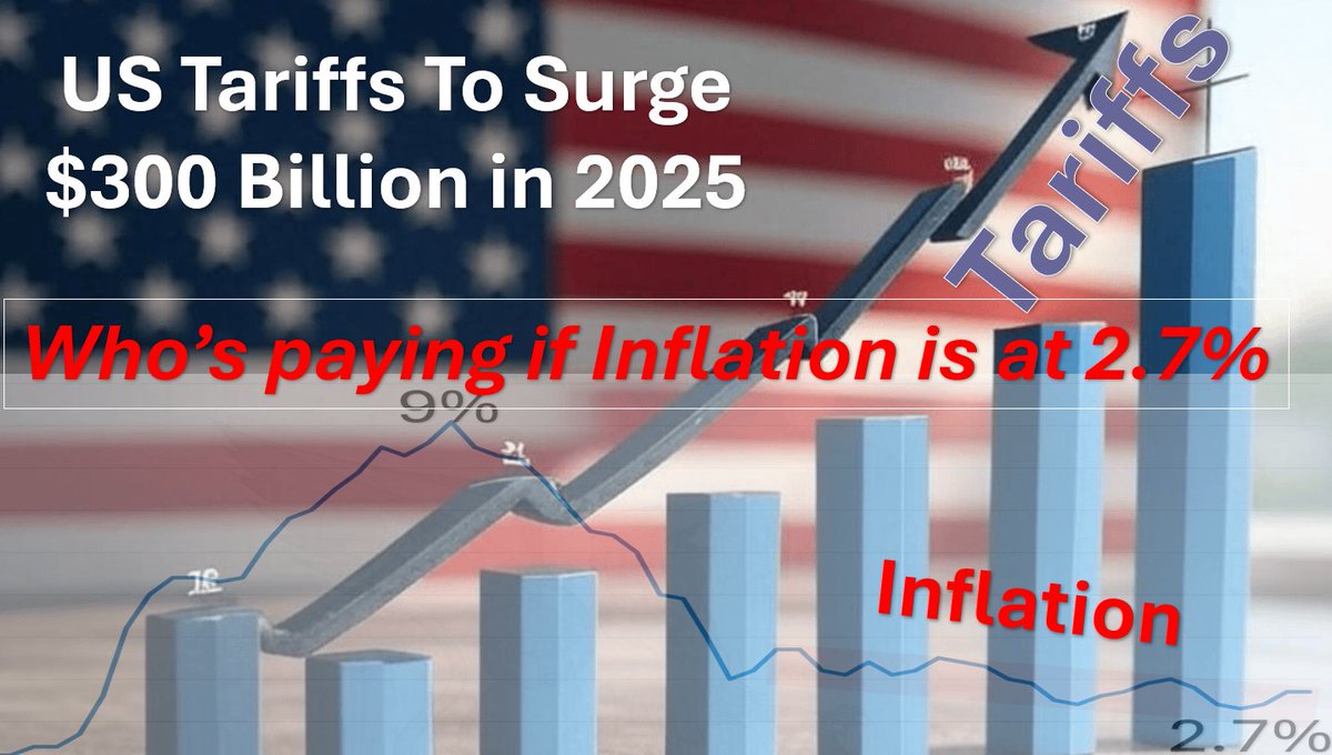 GryphonIAB's tweet image. Tariff Revenue Surge 💰
US has collected $100+B in tariffs so far this year.
Bessent: “We could exceed $300B by year-end.”
CBO’s decade forecast? $2.8T.

For full analysis
thoughtsfortheday.substack.com/p/thoughts-for…

#Trade #Tariffs #Economy #Markets #Macro #FederalReserve #Tariffs #Investing…