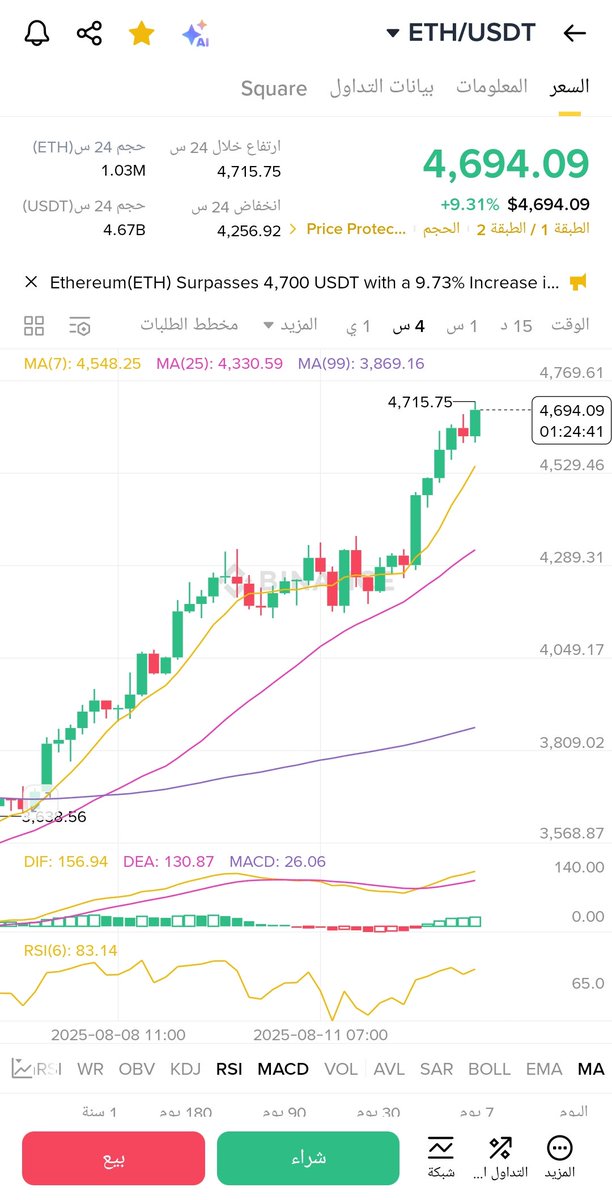 #Ethereum is back
😎😎
#EthereumOS
#ETH
